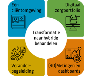 WordPress afbeelding (4)